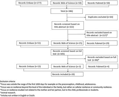 Perinatal Resilience for the First 1,000 Days of Life. Concept Analysis and Delphi Survey